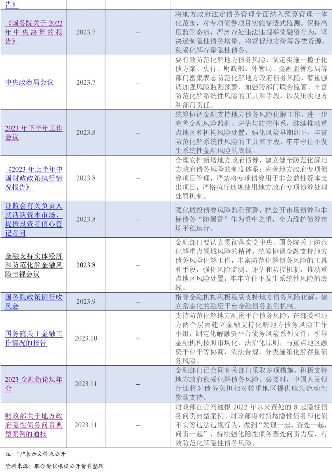 防范化解地方债务风险背景下城投企业财务表现