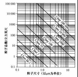 科普 | 揭秘微小芯片如何做到“一塵不染”？的圖3