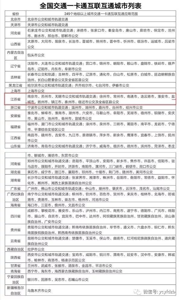 盐城人“一卡在手走遍全国”260城交通卡今年通用