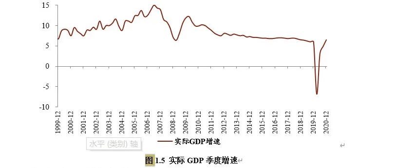 人口、收入、产业、企业分化趋势下，如何寻找投资方向和配置核心资产