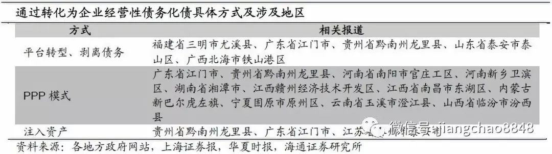 地方隐性债务会如何化解？——地方隐性债务系列专题之四