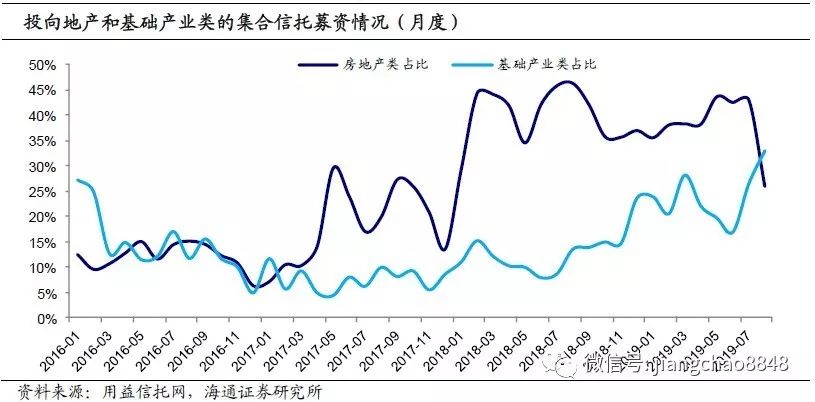 地方隐性债务会如何化解？——地方隐性债务系列专题之四