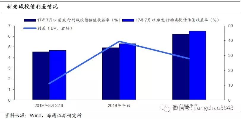 地方隐性债务会如何化解？——地方隐性债务系列专题之四