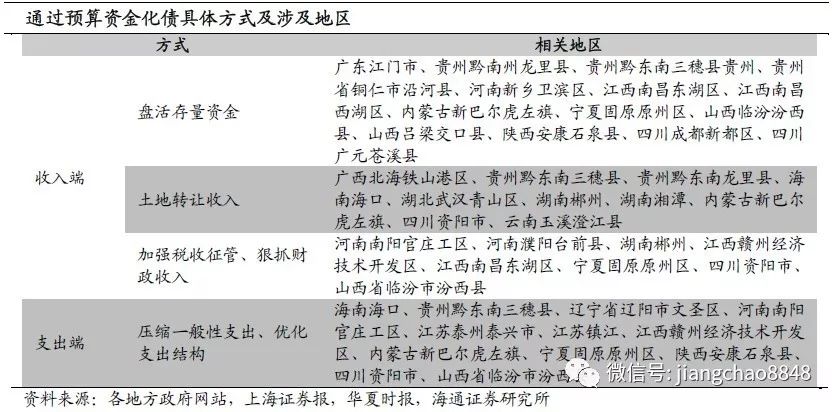 地方隐性债务会如何化解？——地方隐性债务系列专题之四