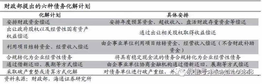 地方隐性债务会如何化解？——地方隐性债务系列专题之四