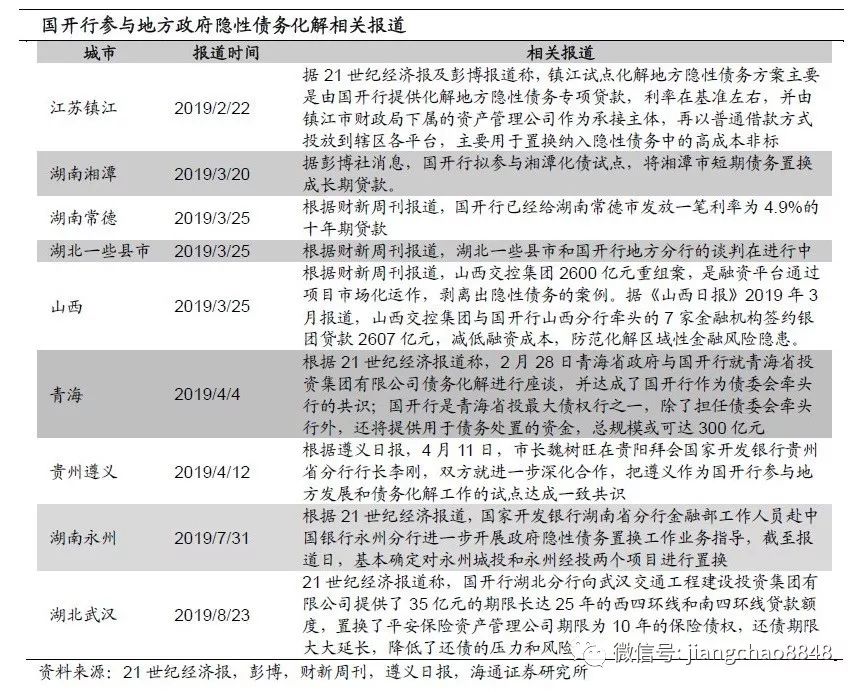 地方隐性债务会如何化解？——地方隐性债务系列专题之四