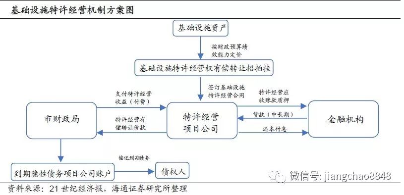 地方隐性债务会如何化解？——地方隐性债务系列专题之四