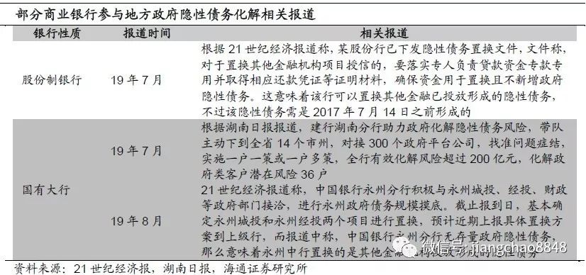 地方隐性债务会如何化解？——地方隐性债务系列专题之四