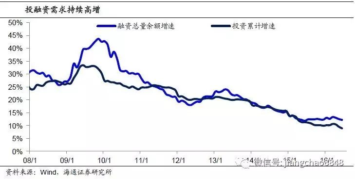 GDP和理财(3)