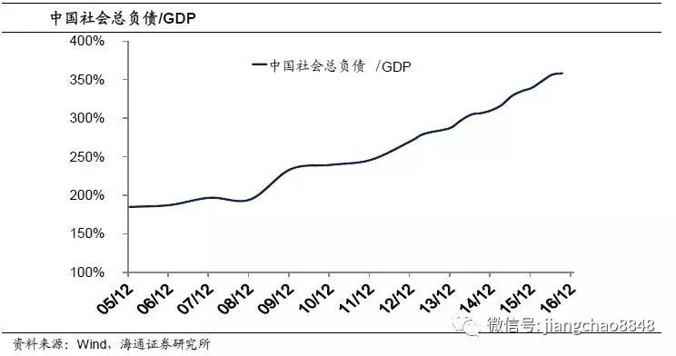 gdp有多少负债_90后你负债多少图片(3)