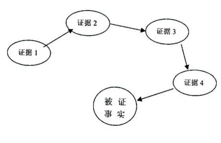 深圳出轨取证公司_深圳专业出轨取证公司_出轨取证深圳公司怎么处理