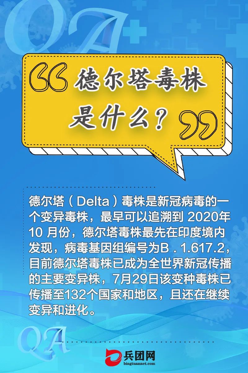 关于德尔塔毒株,你需要知道这些→_医学界-助力医生临床决策和职业