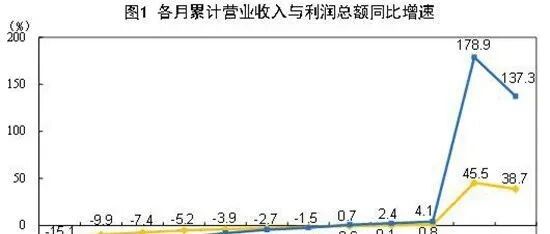 许戈|刚公布的企业利润 透露了怎样的机会与风险?