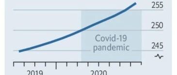 许戈 ｜ 与泡沫共舞 更猛烈的二次冲击 或是更大的赚钱机会