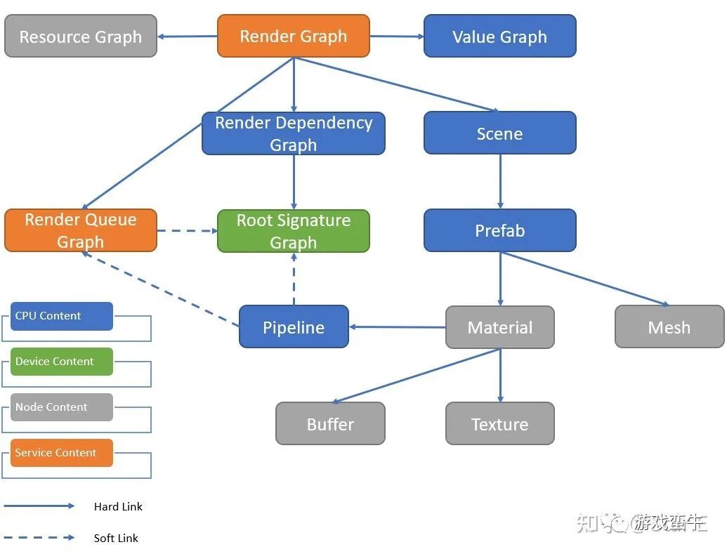 一个国人做的游戏引擎开发完成！