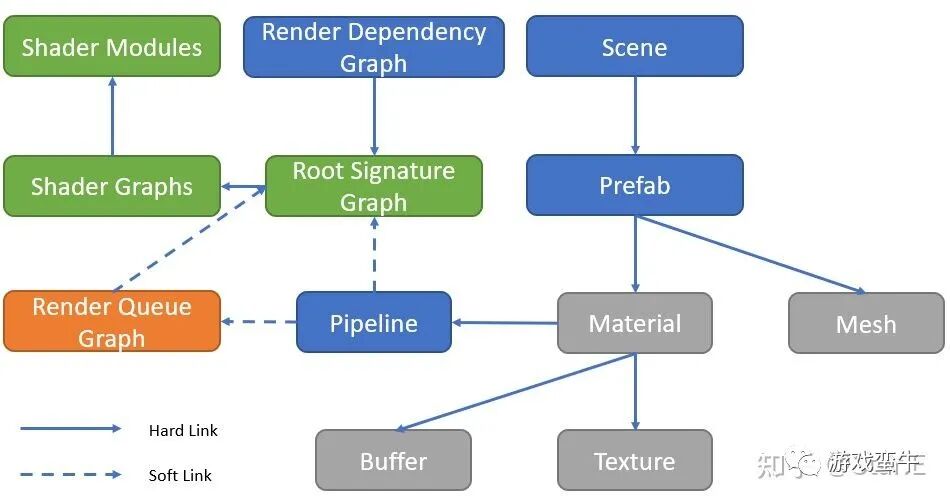 一个国人做的游戏引擎开发完成！