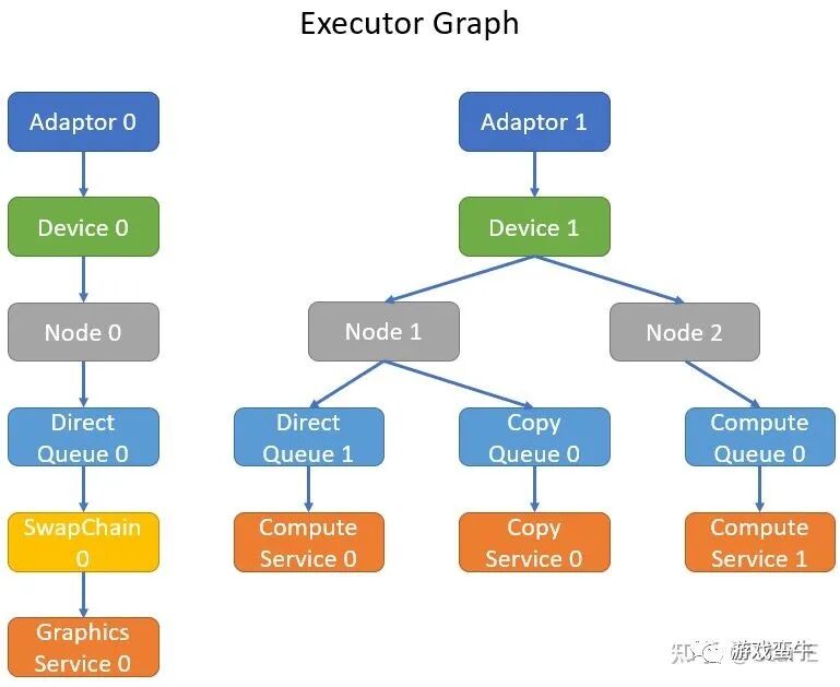 一个国人做的游戏引擎开发完成！
