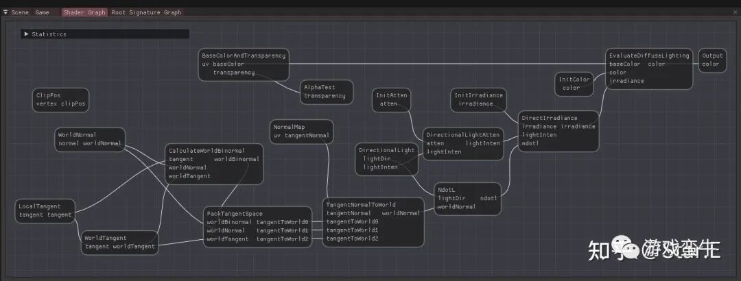 一个国人做的游戏引擎开发完成！