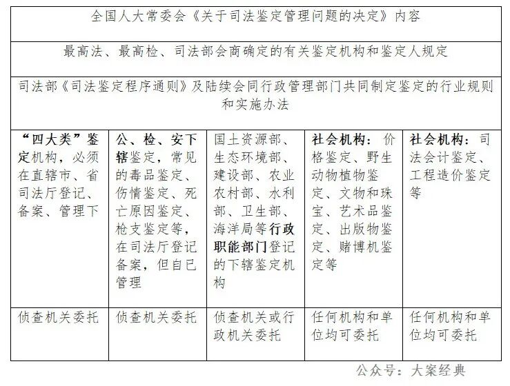 司法鉴定,质量鉴定,图片鉴定,录音鉴定