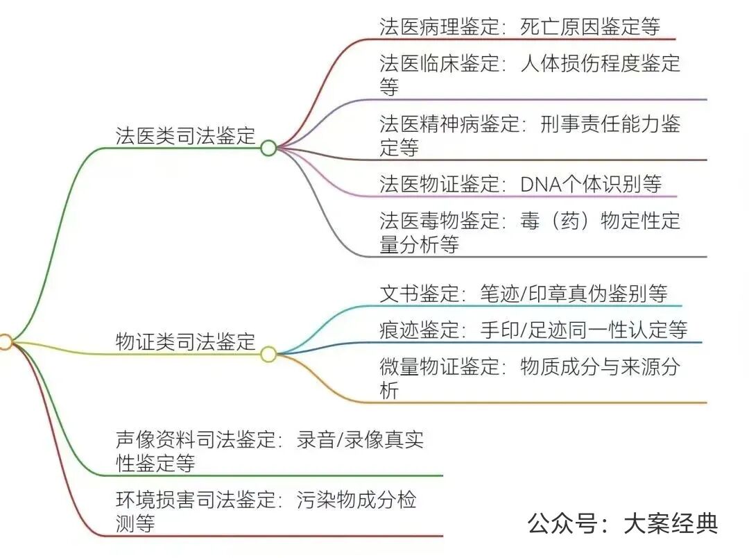 司法鉴定,质量鉴定,图片鉴定,录音鉴定