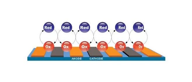 手电极怎么用手把手教你怎么使用叉指电极_https://www.jmylbn.com_新闻资讯_第10张