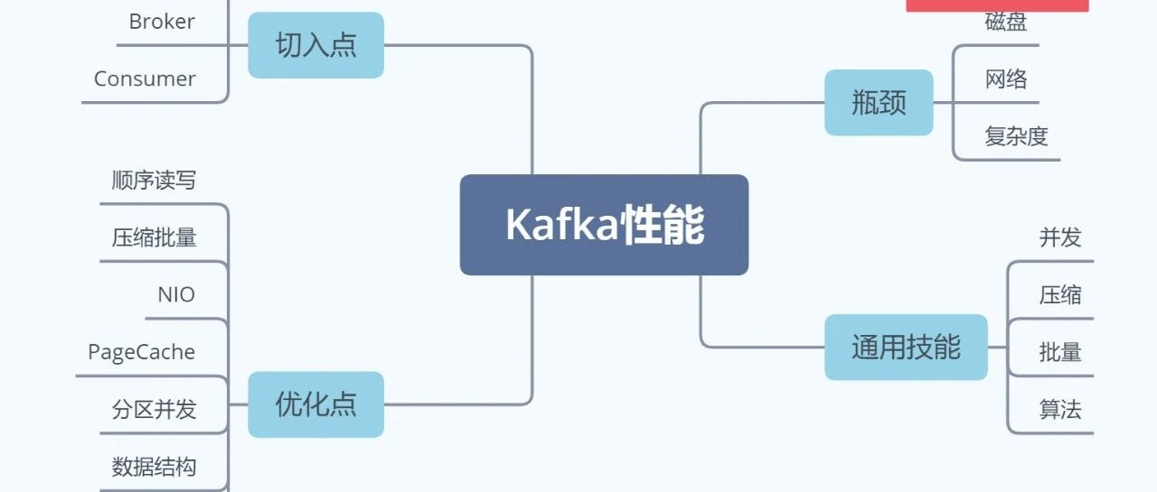 Kafka性能篇：为何Kafka这么"快"？