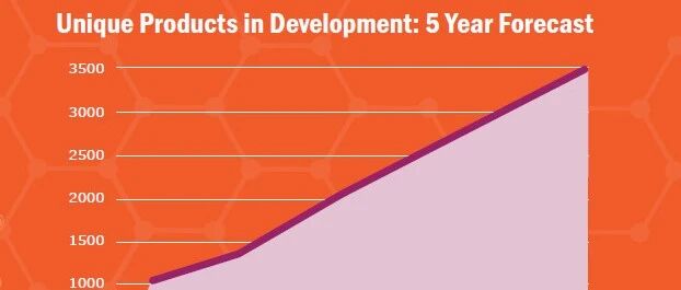 “5年内在研管线有望翻3倍！”，基因/细胞疗法领域迎来大爆发