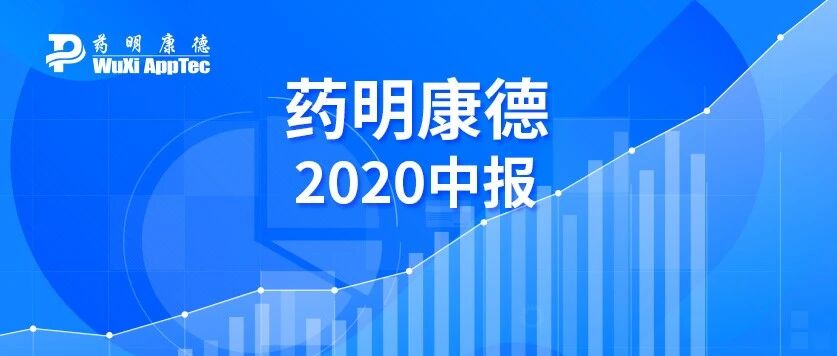 药明康德2020年中报业绩实现高速增长