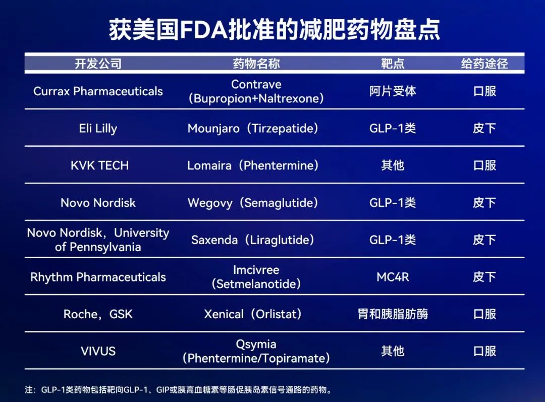 药物减肥_减肥药物有哪些_减肥药物哪种最有效