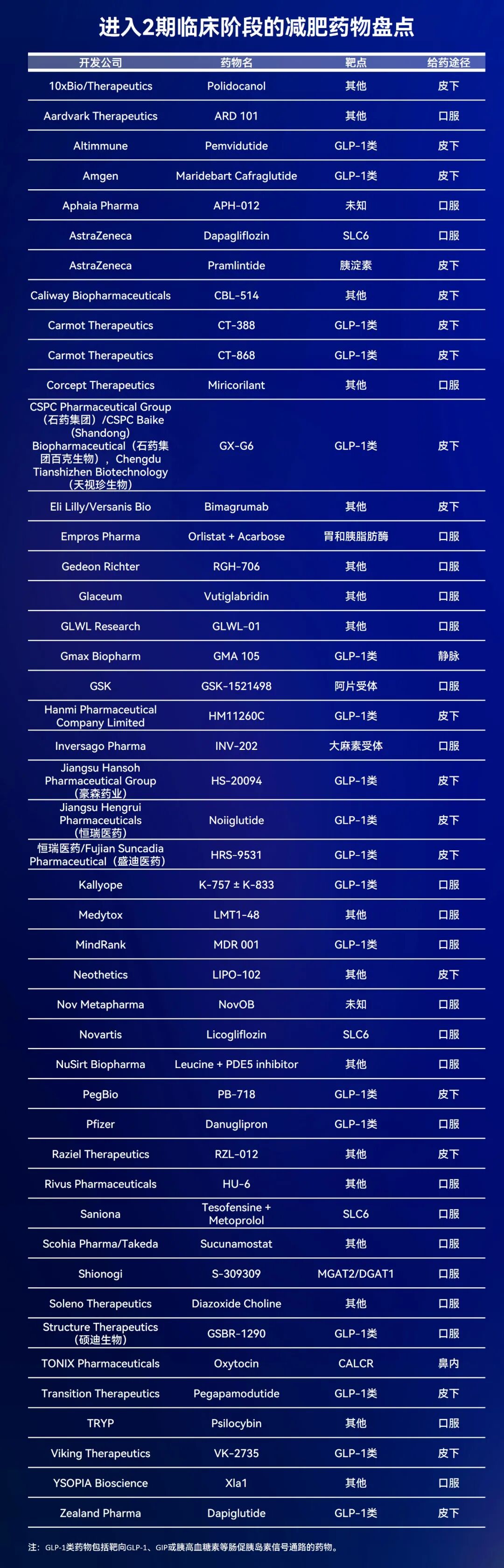 药物减肥_减肥药物有哪些_减肥药物哪种最有效