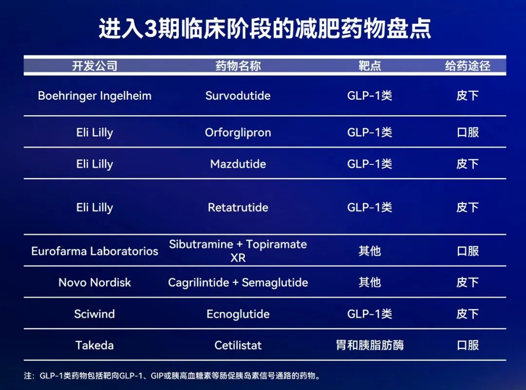 药物减肥_减肥药物哪种最有效_减肥药物有哪些