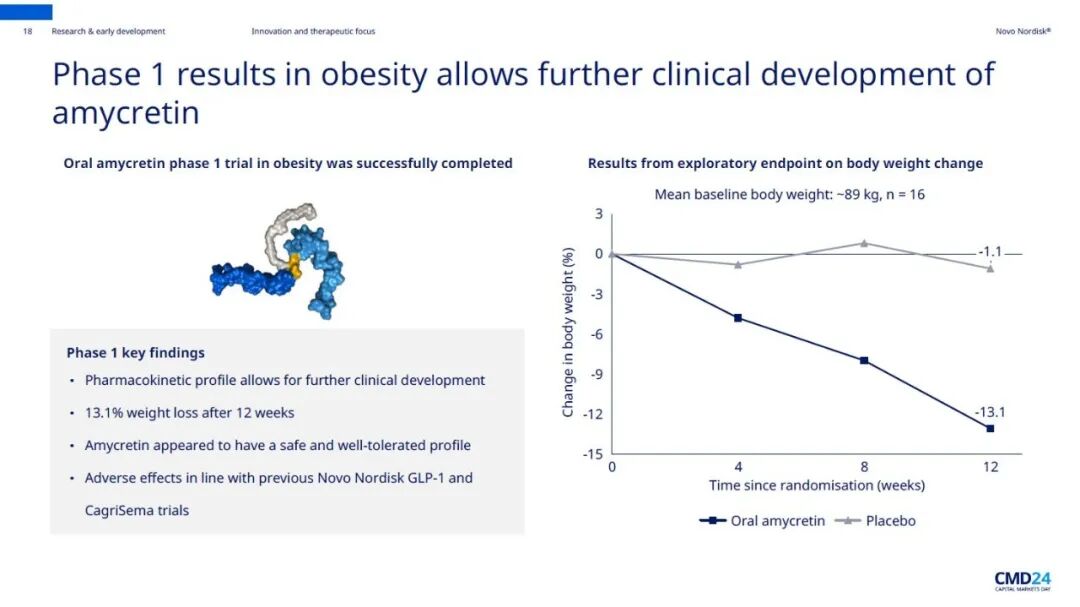 减肥药物有哪些_减肥药物哪种最有效_药物减肥