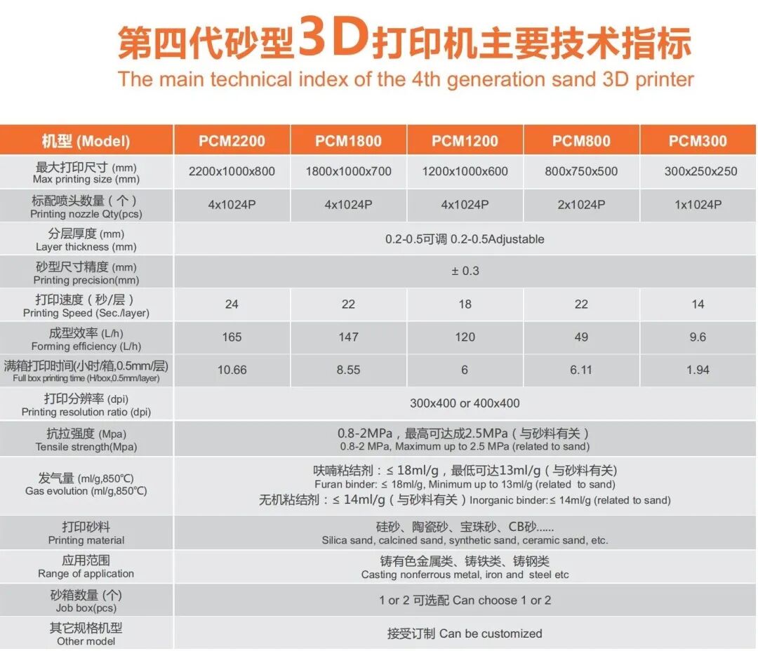 3D打印在铸造行业的优势解读，看看美日等国为什么重视3D技术在铸造上的应用的图13