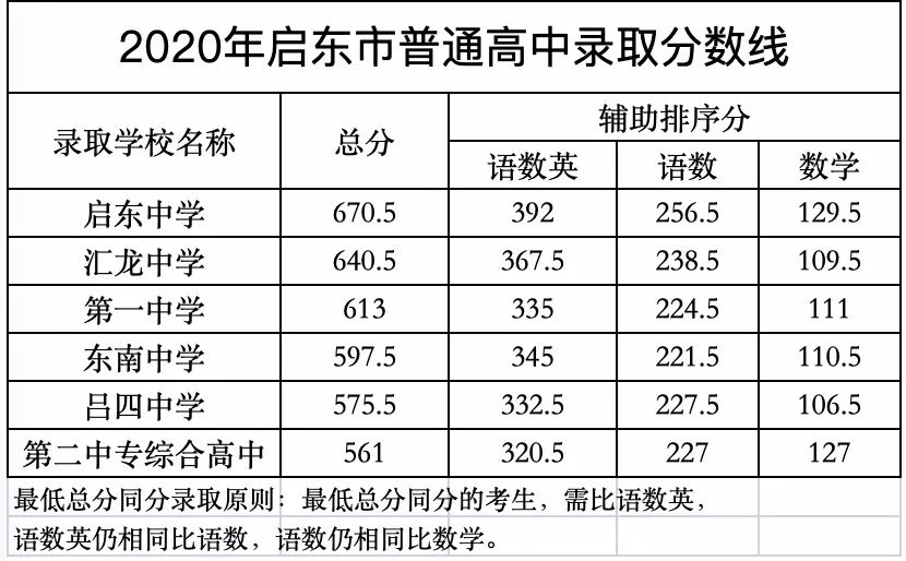 中考分數什么時候公布_中考生分數公布時間_中考公布分數時間