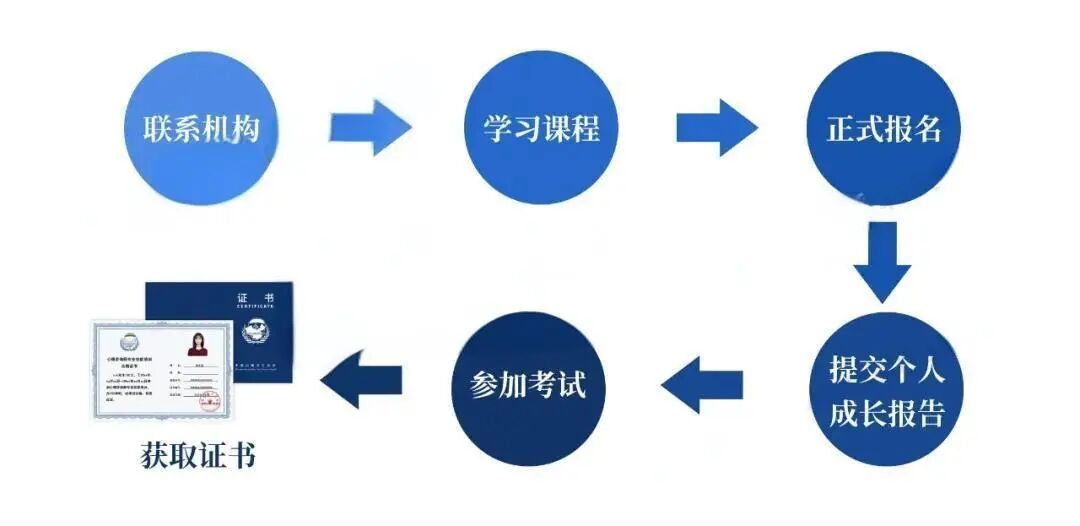 【全国统考】心理咨询师报考条件要求2025(附简化报考流程)