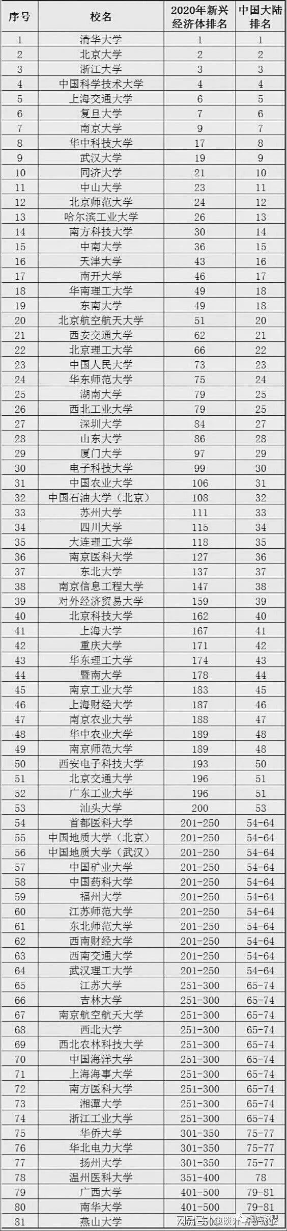 大学各专业在全国高校的排名_华中科技大学专业排名_石油类大学储运专业就业排名