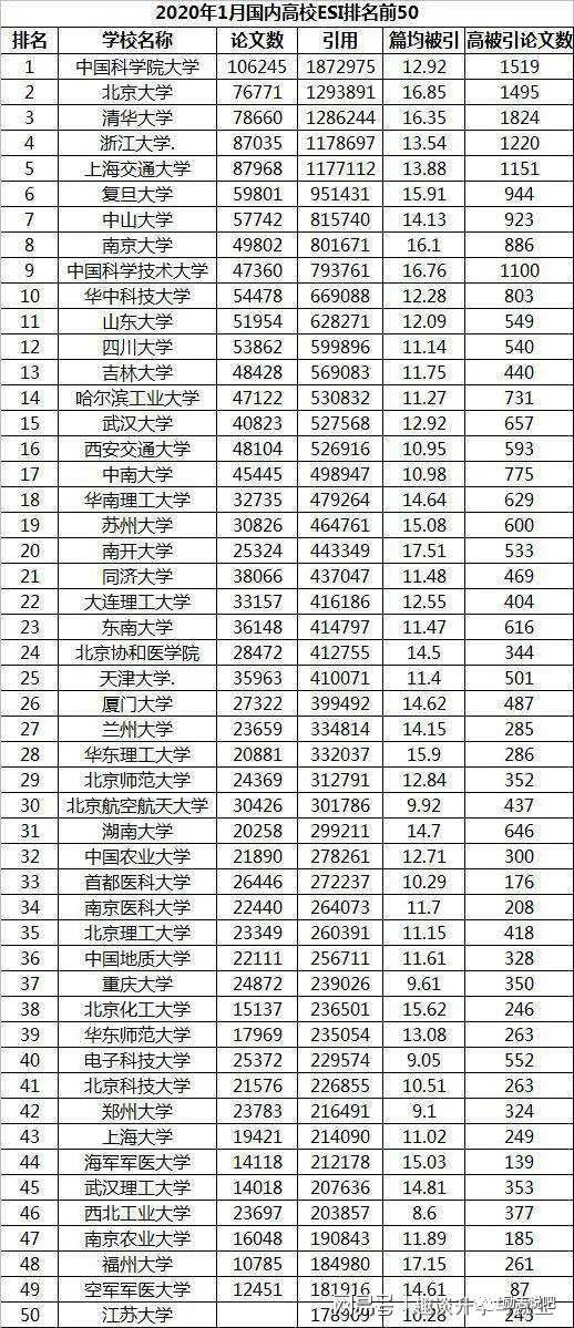 石油类大学储运专业就业排名_华中科技大学专业排名_大学各专业在全国高校的排名