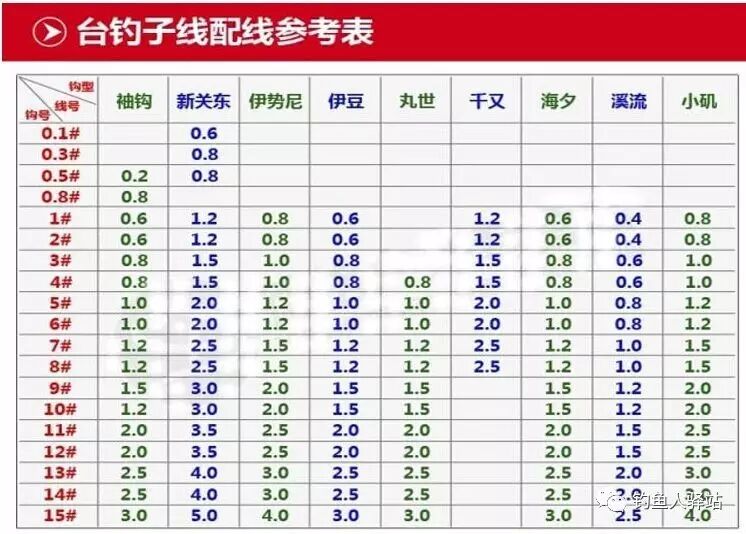 鱼钩品类_鱼钩品种大全_鱼钩品种