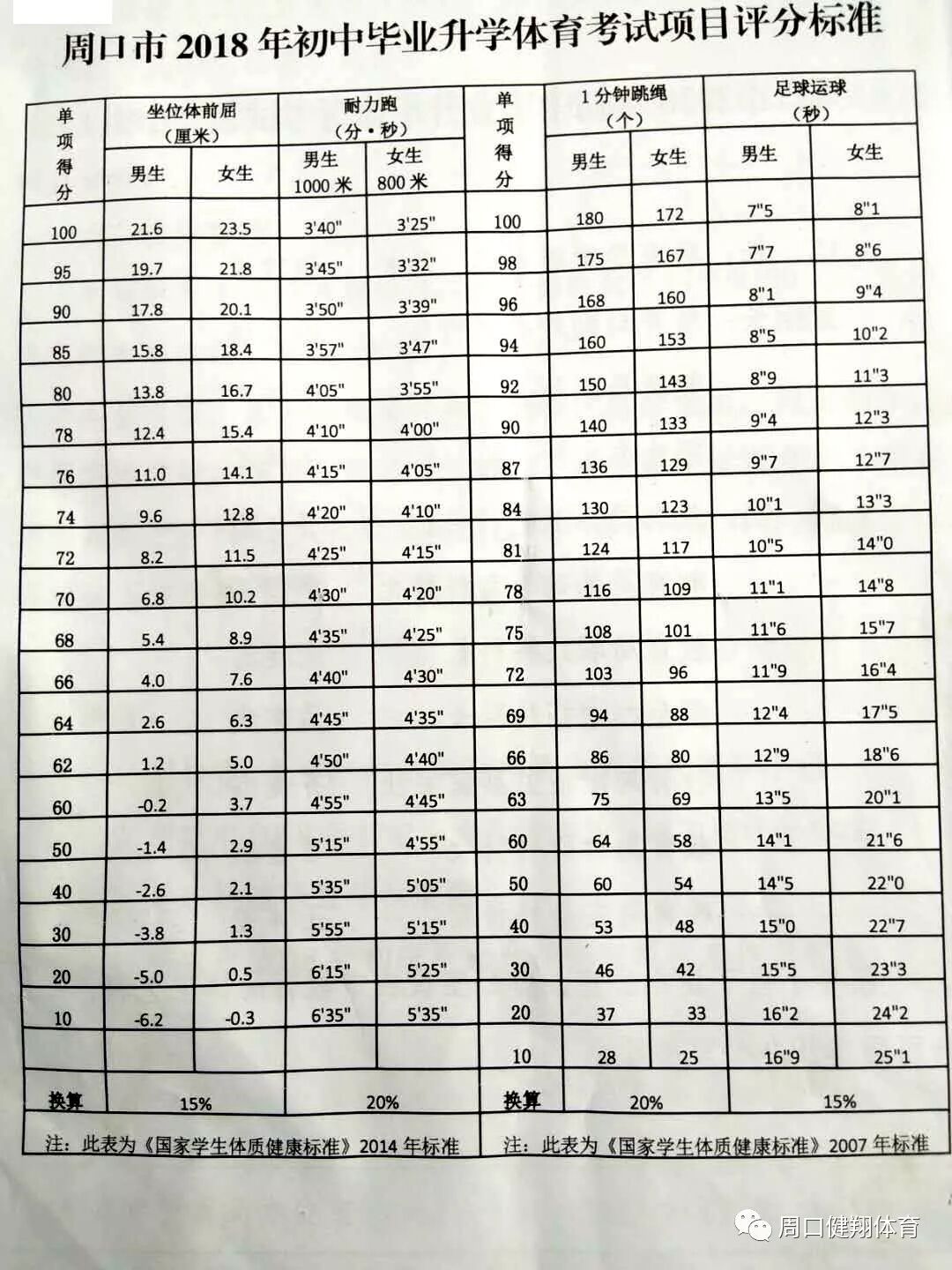 中招高考培训(图1)