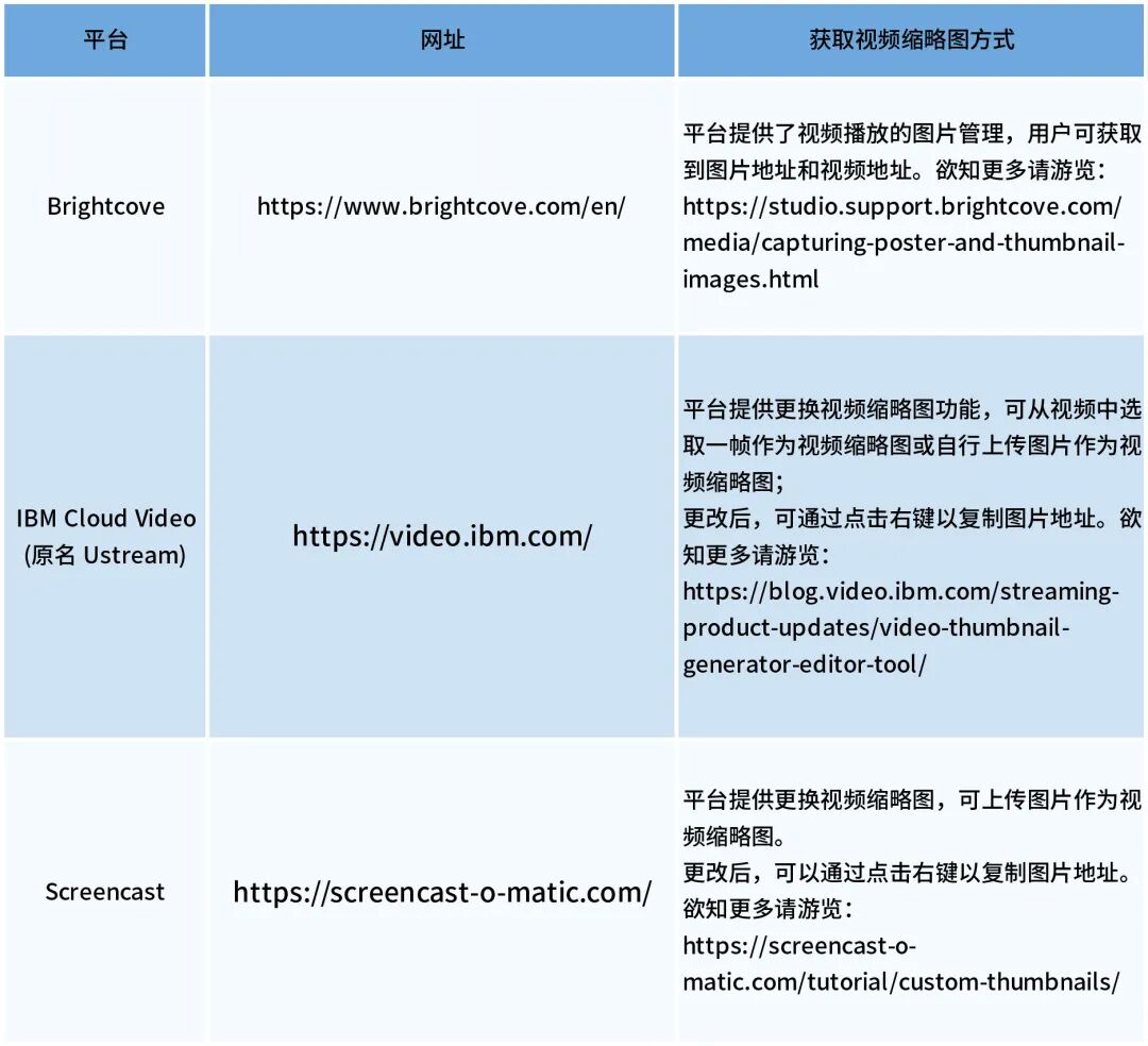 手把手教你eBay商品详情页嵌入视频