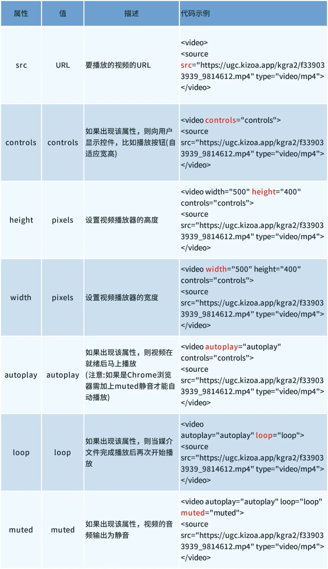 手把手教你eBay商品详情页嵌入视频