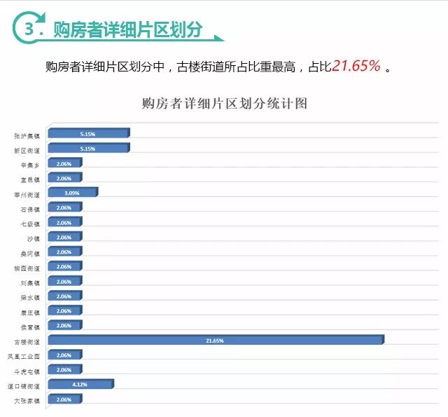 深度剖析|《聚隆房产第二季度交易数据分析报告》