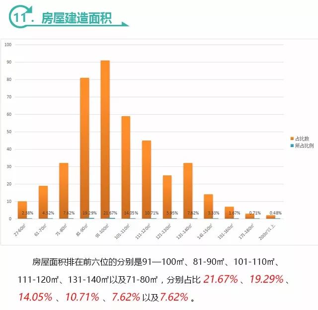 深度剖析|《聚隆房产第二季度交易数据分析报告》