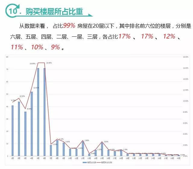 深度剖析|《聚隆房产第二季度交易数据分析报告》