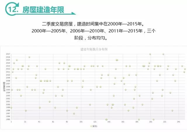 深度剖析|《聚隆房产第二季度交易数据分析报告》