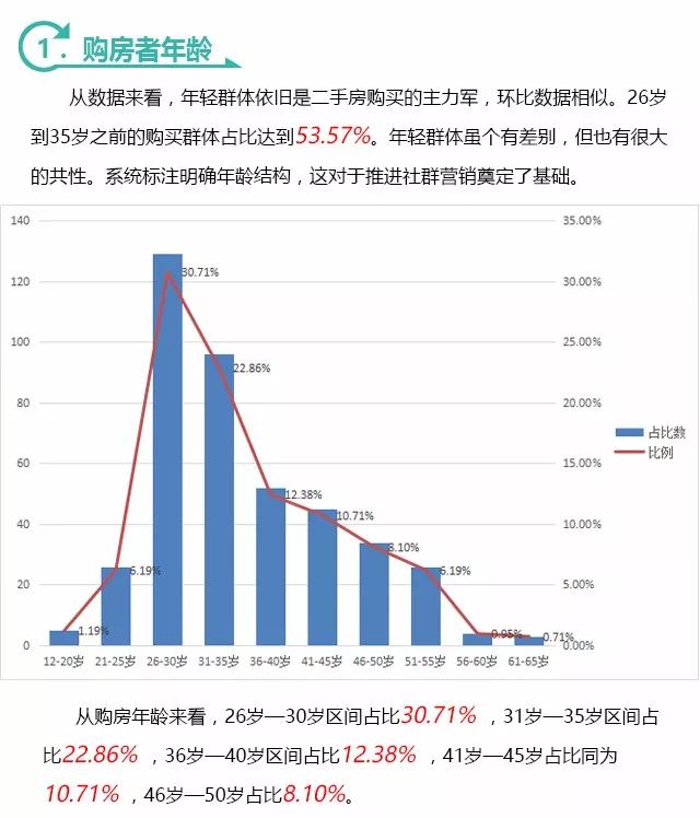 深度剖析|《聚隆房产第二季度交易数据分析报告》