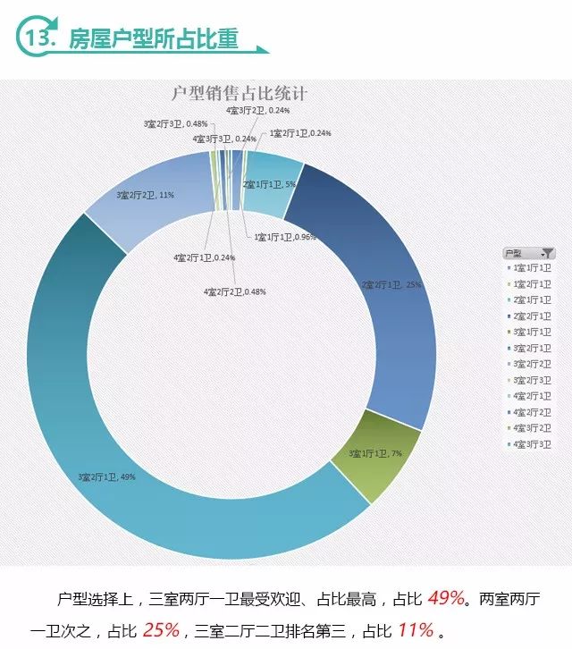 深度剖析|《聚隆房产第二季度交易数据分析报告》