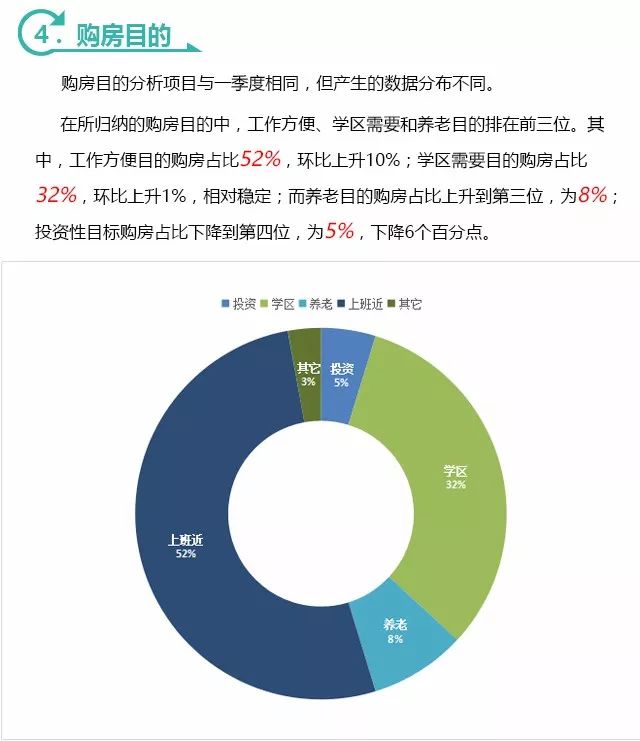 深度剖析|《聚隆房产第二季度交易数据分析报告》