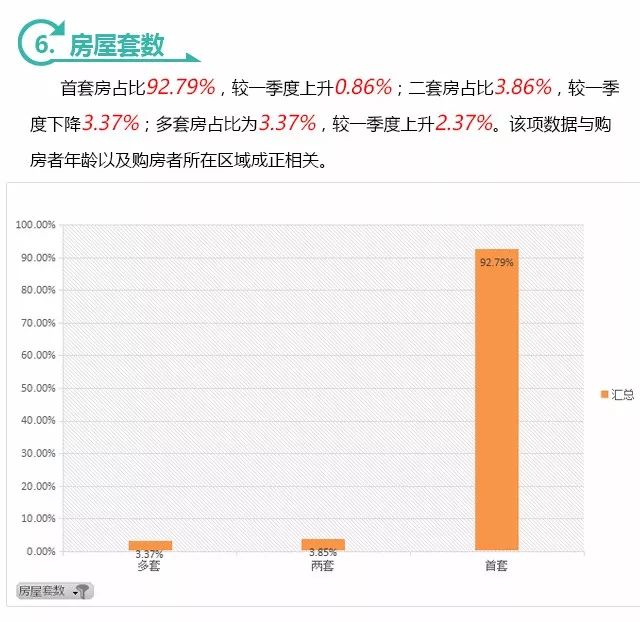 深度剖析|《聚隆房产第二季度交易数据分析报告》