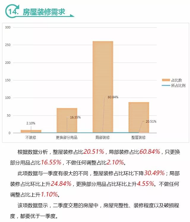 深度剖析|《聚隆房产第二季度交易数据分析报告》